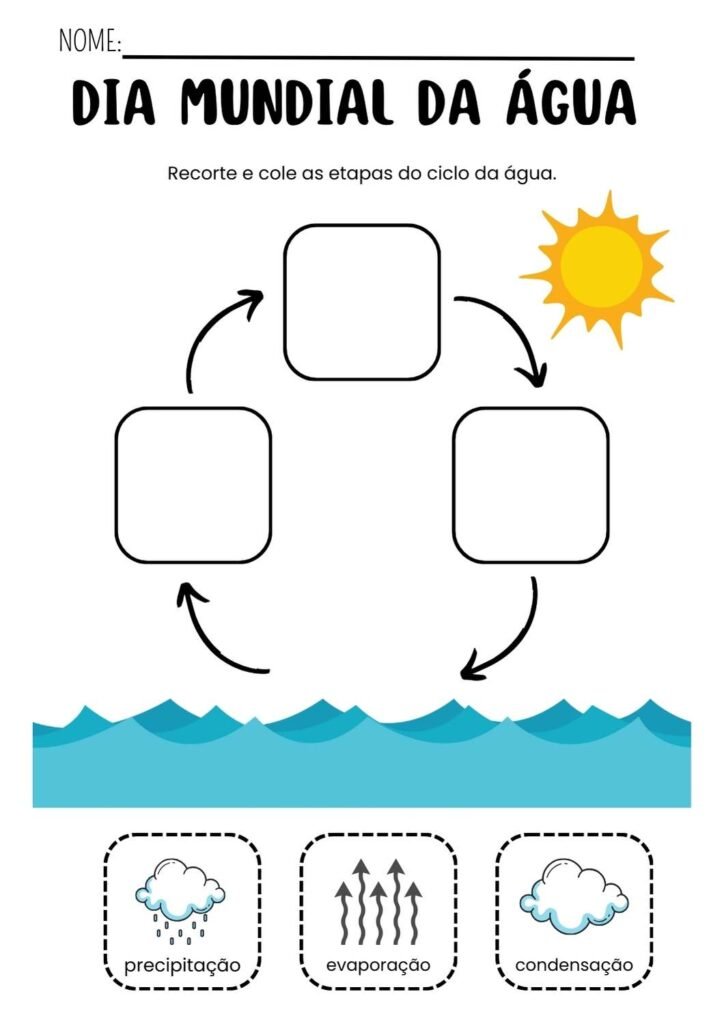 atividade ciclo da água